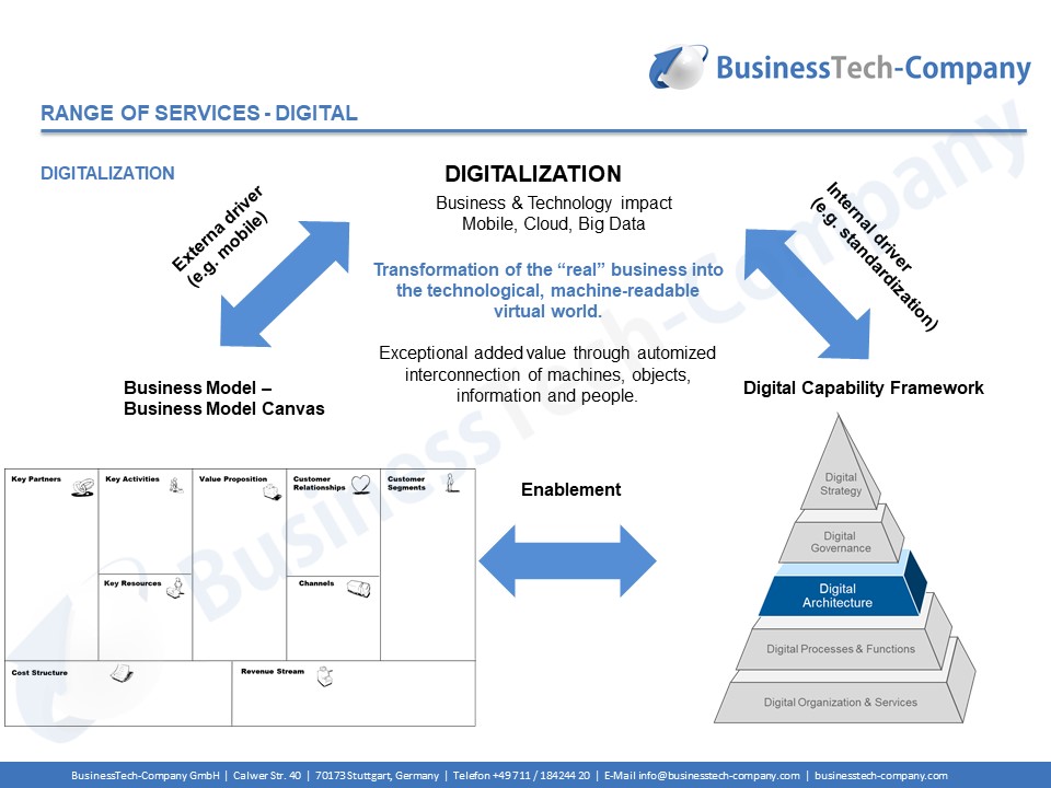 Range of Services - Digital